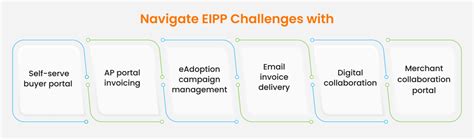 eipp platforms